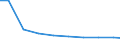 Bundesländer: Sachsen-Anhalt / Arbeitskräftegruppen: Arbeitskräfte insgesamt / Rechtsform: Juristische Personen / Wertmerkmal: Betriebliche Arbeitsleistung