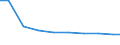 Bundesländer: Thüringen / Arbeitskräftegruppen: Arbeitskräfte insgesamt / Rechtsform: Juristische Personen / Wertmerkmal: Betriebliche Arbeitsleistung