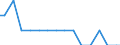 Bundesländer: Bremen / Arbeitskräftegruppen: Familienarbeitskräfte insgesamt / Rechtsform: Einzelunternehmen, Nebenerwerb / Wertmerkmal: Betriebliche Arbeitsleistung