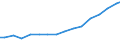 Bundesländer: Baden-Württemberg / Größenklassen d. landwirtschaftl. genutzten Fläche: 100 und mehr ha / Arbeitskräftegruppen: Arbeitskräfte insgesamt / Wertmerkmal: Betriebliche Arbeitsleistung