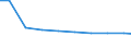 Bundesländer: Brandenburg / Arbeitskräftegruppen: Arbeitskräfte insgesamt / Wertmerkmal: Betriebliche Arbeitsleistung