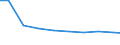 Bundesländer: Mecklenburg-Vorpommern / Arbeitskräftegruppen: Arbeitskräfte insgesamt / Wertmerkmal: Betriebliche Arbeitsleistung