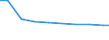 Bundesländer: Sachsen / Arbeitskräftegruppen: Arbeitskräfte insgesamt / Wertmerkmal: Betriebliche Arbeitsleistung