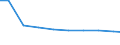 Bundesländer: Sachsen-Anhalt / Arbeitskräftegruppen: Arbeitskräfte insgesamt / Wertmerkmal: Betriebliche Arbeitsleistung