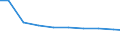 Bundesländer: Thüringen / Arbeitskräftegruppen: Arbeitskräfte insgesamt / Wertmerkmal: Betriebliche Arbeitsleistung