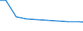 Bundesländer: Sachsen / Arbeitskräftegruppen: Ständige familienfremde Arbeitskräfte / Wertmerkmal: Betriebliche Arbeitsleistung