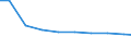 Bundesländer: Thüringen / Arbeitskräftegruppen: Ständige familienfremde Arbeitskräfte / Wertmerkmal: Betriebliche Arbeitsleistung