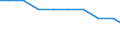 Bundesländer: Schleswig-Holstein / Größenklassen d. landwirtschaftl. genutzten Fläche: 1 bis unter 2 ha / Arbeitskräftegruppen: Arbeitskräfte insgesamt / Rechtsform: Einzelunternehmen / Geschlecht: weiblich / Wertmerkmal: Betriebliche Arbeitsleistung