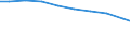 Bundesländer: Schleswig-Holstein / Arbeitskräftegruppen: Arbeitskräfte insgesamt / Rechtsform: Einzelunternehmen / Geschlecht: weiblich / Wertmerkmal: Betriebliche Arbeitsleistung