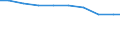 Bundesländer: Hamburg / Arbeitskräftegruppen: Arbeitskräfte insgesamt / Rechtsform: Einzelunternehmen / Geschlecht: männlich / Wertmerkmal: Betriebliche Arbeitsleistung