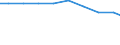 Bundesländer: Hamburg / Arbeitskräftegruppen: Arbeitskräfte insgesamt / Rechtsform: Einzelunternehmen / Geschlecht: weiblich / Wertmerkmal: Betriebliche Arbeitsleistung