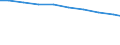 Bundesländer: Niedersachsen / Arbeitskräftegruppen: Arbeitskräfte insgesamt / Rechtsform: Einzelunternehmen / Geschlecht: männlich / Wertmerkmal: Betriebliche Arbeitsleistung