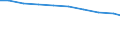 Bundesländer: Niedersachsen / Arbeitskräftegruppen: Arbeitskräfte insgesamt / Rechtsform: Einzelunternehmen, Nebenerwerb / Geschlecht: männlich / Wertmerkmal: Betriebliche Arbeitsleistung