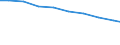 Bundesländer: Niedersachsen / Arbeitskräftegruppen: Arbeitskräfte insgesamt / Rechtsform: Einzelunternehmen / Geschlecht: weiblich / Wertmerkmal: Betriebliche Arbeitsleistung