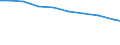 Bundesländer: Niedersachsen / Arbeitskräftegruppen: Arbeitskräfte insgesamt / Rechtsform: Einzelunternehmen, Haupterwerb / Geschlecht: weiblich / Wertmerkmal: Betriebliche Arbeitsleistung