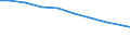 Bundesländer: Niedersachsen / Arbeitskräftegruppen: Arbeitskräfte insgesamt / Rechtsform: Einzelunternehmen, Nebenerwerb / Geschlecht: weiblich / Wertmerkmal: Betriebliche Arbeitsleistung