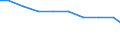 Bundesländer: Bremen / Arbeitskräftegruppen: Arbeitskräfte insgesamt / Rechtsform: Einzelunternehmen / Geschlecht: männlich / Wertmerkmal: Betriebliche Arbeitsleistung