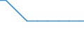 Bundesländer: Bremen / Arbeitskräftegruppen: Arbeitskräfte insgesamt / Rechtsform: Einzelunternehmen, Nebenerwerb / Geschlecht: männlich / Wertmerkmal: Betriebliche Arbeitsleistung