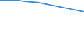 Bundesländer: Nordrhein-Westfalen / Arbeitskräftegruppen: Arbeitskräfte insgesamt / Rechtsform: Einzelunternehmen, Haupterwerb / Geschlecht: männlich / Wertmerkmal: Betriebliche Arbeitsleistung