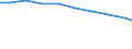 Bundesländer: Nordrhein-Westfalen / Arbeitskräftegruppen: Arbeitskräfte insgesamt / Rechtsform: Einzelunternehmen, Haupterwerb / Geschlecht: weiblich / Wertmerkmal: Betriebliche Arbeitsleistung