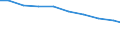 Bundesländer: Nordrhein-Westfalen / Arbeitskräftegruppen: Arbeitskräfte insgesamt / Rechtsform: Einzelunternehmen, Nebenerwerb / Geschlecht: weiblich / Wertmerkmal: Betriebliche Arbeitsleistung