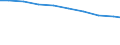 Bundesländer: Hessen / Arbeitskräftegruppen: Arbeitskräfte insgesamt / Rechtsform: Einzelunternehmen / Geschlecht: männlich / Wertmerkmal: Betriebliche Arbeitsleistung