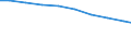 Bundesländer: Hessen / Arbeitskräftegruppen: Arbeitskräfte insgesamt / Rechtsform: Einzelunternehmen, Haupterwerb / Geschlecht: männlich / Wertmerkmal: Betriebliche Arbeitsleistung