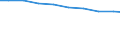 Bundesländer: Hessen / Arbeitskräftegruppen: Arbeitskräfte insgesamt / Rechtsform: Einzelunternehmen, Nebenerwerb / Geschlecht: männlich / Wertmerkmal: Betriebliche Arbeitsleistung