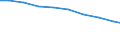 Bundesländer: Hessen / Arbeitskräftegruppen: Arbeitskräfte insgesamt / Rechtsform: Einzelunternehmen, Haupterwerb / Geschlecht: weiblich / Wertmerkmal: Betriebliche Arbeitsleistung