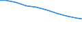 Bundesländer: Hessen / Arbeitskräftegruppen: Arbeitskräfte insgesamt / Rechtsform: Einzelunternehmen, Nebenerwerb / Geschlecht: weiblich / Wertmerkmal: Betriebliche Arbeitsleistung