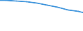 Bundesländer: Rheinland-Pfalz / Arbeitskräftegruppen: Arbeitskräfte insgesamt / Rechtsform: Einzelunternehmen / Geschlecht: männlich / Wertmerkmal: Betriebliche Arbeitsleistung