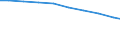 Bundesländer: Rheinland-Pfalz / Arbeitskräftegruppen: Arbeitskräfte insgesamt / Rechtsform: Einzelunternehmen, Haupterwerb / Geschlecht: männlich / Wertmerkmal: Betriebliche Arbeitsleistung