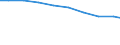 Bundesländer: Rheinland-Pfalz / Arbeitskräftegruppen: Arbeitskräfte insgesamt / Rechtsform: Einzelunternehmen, Nebenerwerb / Geschlecht: männlich / Wertmerkmal: Betriebliche Arbeitsleistung