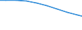 Bundesländer: Rheinland-Pfalz / Arbeitskräftegruppen: Arbeitskräfte insgesamt / Rechtsform: Einzelunternehmen, Haupterwerb / Geschlecht: weiblich / Wertmerkmal: Betriebliche Arbeitsleistung