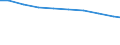 Bundesländer: Baden-Württemberg / Arbeitskräftegruppen: Arbeitskräfte insgesamt / Rechtsform: Einzelunternehmen, Nebenerwerb / Geschlecht: männlich / Wertmerkmal: Betriebliche Arbeitsleistung