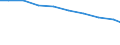 Bundesländer: Baden-Württemberg / Arbeitskräftegruppen: Arbeitskräfte insgesamt / Rechtsform: Einzelunternehmen / Geschlecht: weiblich / Wertmerkmal: Betriebliche Arbeitsleistung