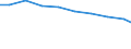 Bundesländer: Baden-Württemberg / Arbeitskräftegruppen: Arbeitskräfte insgesamt / Rechtsform: Einzelunternehmen, Haupterwerb / Geschlecht: weiblich / Wertmerkmal: Betriebliche Arbeitsleistung