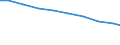 Bundesländer: Baden-Württemberg / Arbeitskräftegruppen: Arbeitskräfte insgesamt / Rechtsform: Einzelunternehmen, Nebenerwerb / Geschlecht: weiblich / Wertmerkmal: Betriebliche Arbeitsleistung