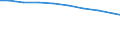 Bundesländer: Bayern / Arbeitskräftegruppen: Arbeitskräfte insgesamt / Rechtsform: Einzelunternehmen / Geschlecht: männlich / Wertmerkmal: Betriebliche Arbeitsleistung