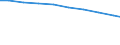 Bundesländer: Bayern / Arbeitskräftegruppen: Arbeitskräfte insgesamt / Rechtsform: Einzelunternehmen, Haupterwerb / Geschlecht: männlich / Wertmerkmal: Betriebliche Arbeitsleistung