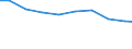 Bundesländer: Bayern / Arbeitskräftegruppen: Arbeitskräfte insgesamt / Rechtsform: Juristische Personen / Geschlecht: männlich / Wertmerkmal: Betriebliche Arbeitsleistung