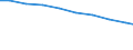 Bundesländer: Bayern / Arbeitskräftegruppen: Arbeitskräfte insgesamt / Rechtsform: Einzelunternehmen / Geschlecht: weiblich / Wertmerkmal: Betriebliche Arbeitsleistung