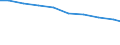 Bundesländer: Bayern / Arbeitskräftegruppen: Arbeitskräfte insgesamt / Rechtsform: Einzelunternehmen, Haupterwerb / Geschlecht: weiblich / Wertmerkmal: Betriebliche Arbeitsleistung