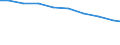 Bundesländer: Bayern / Arbeitskräftegruppen: Arbeitskräfte insgesamt / Rechtsform: Einzelunternehmen, Nebenerwerb / Geschlecht: weiblich / Wertmerkmal: Betriebliche Arbeitsleistung