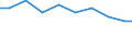 Bundesländer: Bayern / Arbeitskräftegruppen: Arbeitskräfte insgesamt / Rechtsform: Juristische Personen / Geschlecht: weiblich / Wertmerkmal: Betriebliche Arbeitsleistung