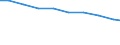 Bundesländer: Saarland / Arbeitskräftegruppen: Arbeitskräfte insgesamt / Rechtsform: Einzelunternehmen, Haupterwerb / Geschlecht: männlich / Wertmerkmal: Betriebliche Arbeitsleistung