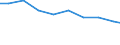 Bundesländer: Saarland / Arbeitskräftegruppen: Arbeitskräfte insgesamt / Rechtsform: Einzelunternehmen, Nebenerwerb / Geschlecht: männlich / Wertmerkmal: Betriebliche Arbeitsleistung