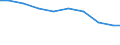 Bundesländer: Saarland / Arbeitskräftegruppen: Arbeitskräfte insgesamt / Rechtsform: Einzelunternehmen / Geschlecht: weiblich / Wertmerkmal: Betriebliche Arbeitsleistung