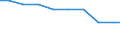 Bundesländer: Saarland / Arbeitskräftegruppen: Arbeitskräfte insgesamt / Rechtsform: Einzelunternehmen, Haupterwerb / Geschlecht: weiblich / Wertmerkmal: Betriebliche Arbeitsleistung