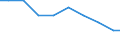 Bundesländer: Saarland / Arbeitskräftegruppen: Arbeitskräfte insgesamt / Rechtsform: Einzelunternehmen, Nebenerwerb / Geschlecht: weiblich / Wertmerkmal: Betriebliche Arbeitsleistung